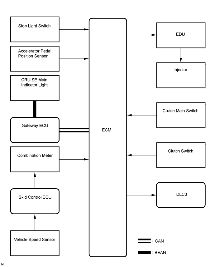 Lexus Is250, Is220D. Gse20 Ale20.Cruise Control.Cruise Control System.Cruise Control System (For 2Ad-Fhv) System Diagram