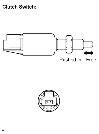 Lexus Is250, Is220D. Gse20 Ale20.Cruise Control.Cruise Control System.Cruise Control System  Clutch Switch Circuit