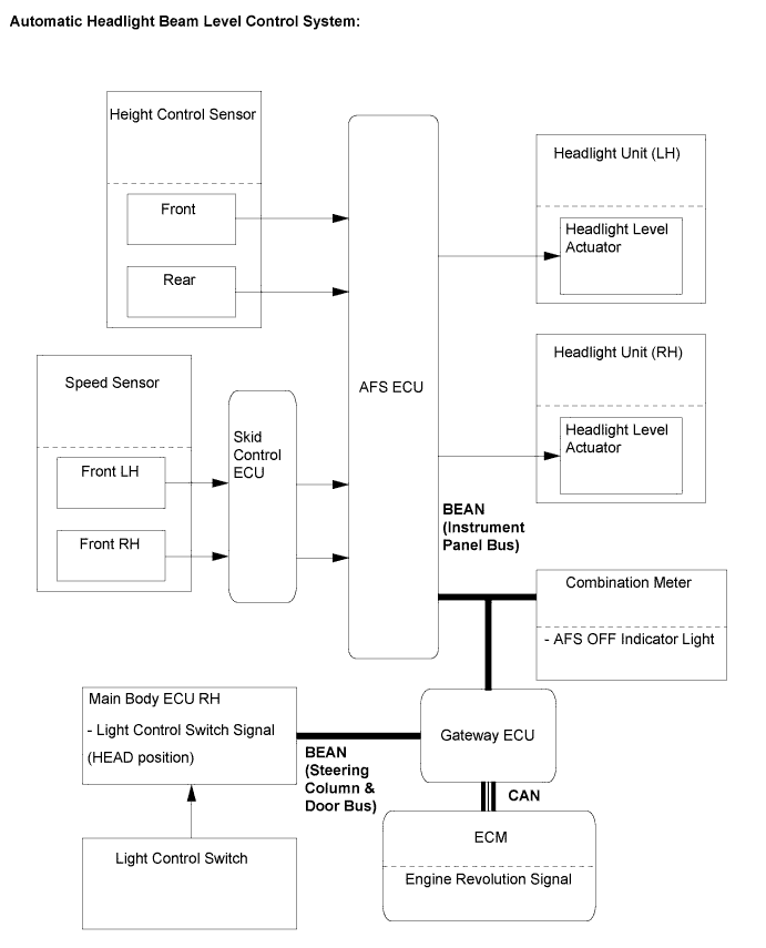 Lexus Is250, Is220D. Gse20 Ale20.Lighting.Lighting System.Lighting System System Diagram