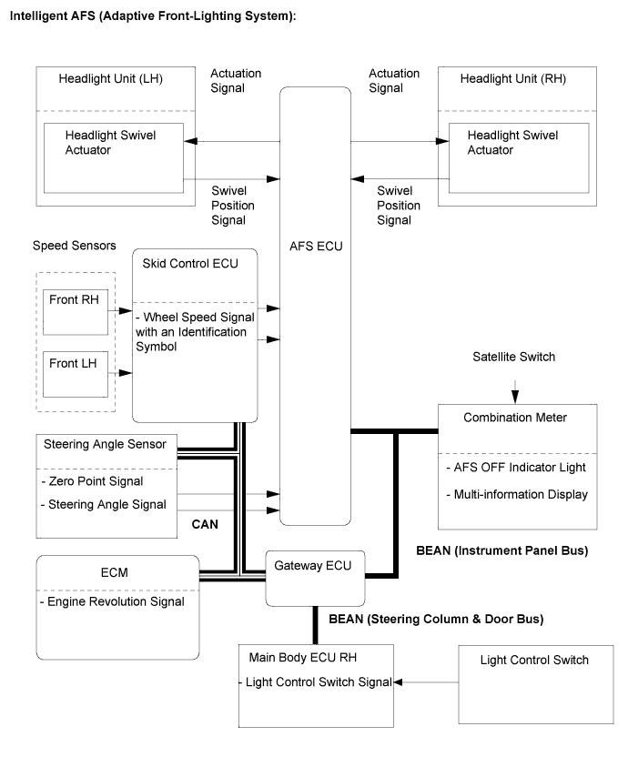 Lexus Is250, Is220D. Gse20 Ale20.Lighting.Lighting System.Lighting System System Diagram