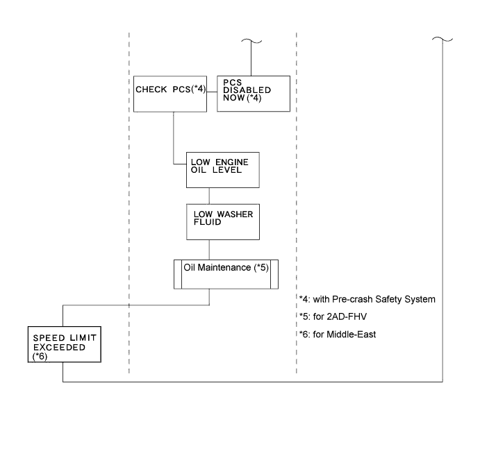 Lexus Is250, Is220D. Gse20 Ale20.Meter.Meter / Gauge System.Meter / Gauge System System Description