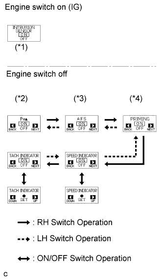 Lexus Is250, Is220D. Gse20 Ale20.Meter.Meter / Gauge System.Meter / Gauge System  System Description