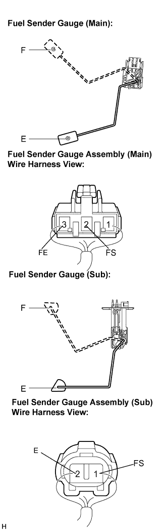 Lexus Is250, Is220D. Gse20 Ale20.Meter.Meter / Gauge System.Fuel Sender Gauge Assembly (For 2Ad-Fhv)  Inspection