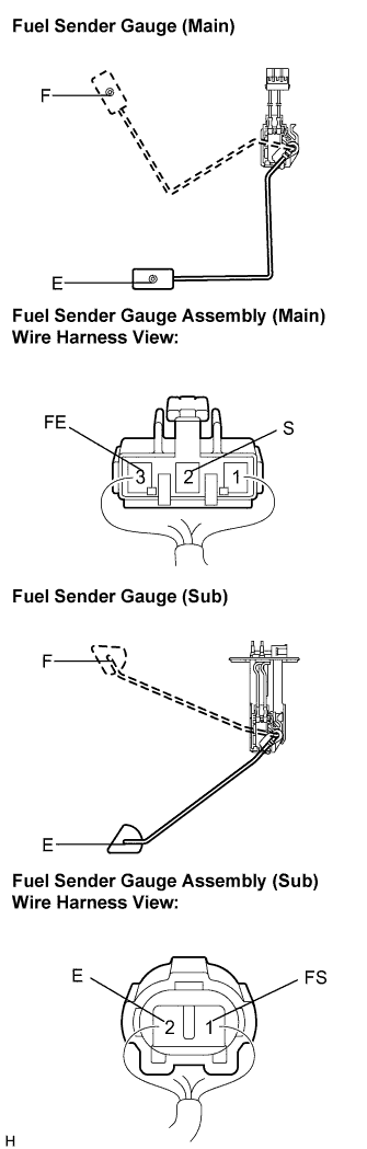 Lexus Is250, Is220D. Gse20 Ale20.Meter.Meter / Gauge System.Fuel Sender Gauge Assembly (For 4Gr-Fse)  Inspection
