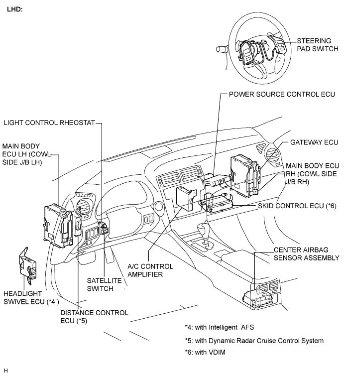 Lexus Is250, Is220D. Gse20 Ale20.Meter.Meter / Gauge System.Meter / Gauge System  Parts Location