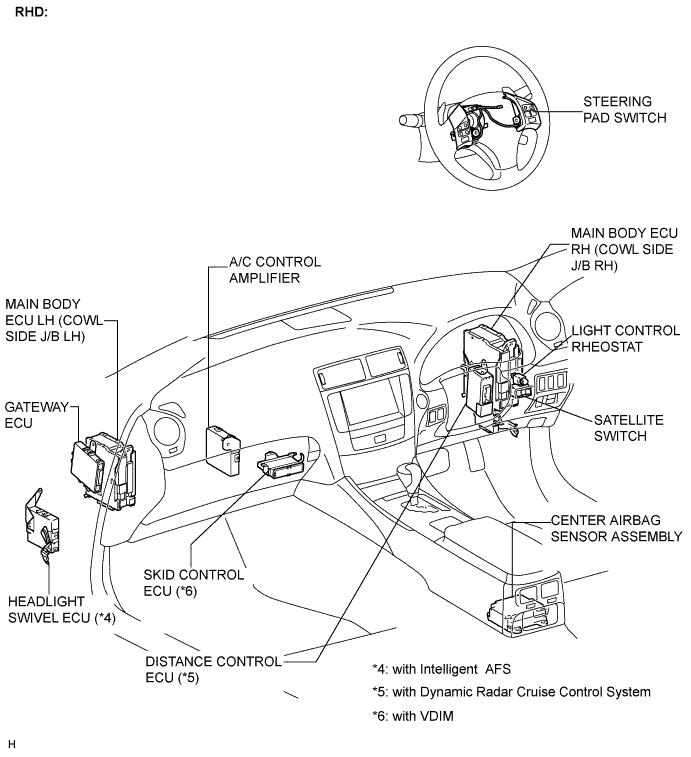 Lexus Is250, Is220D. Gse20 Ale20.Meter.Meter / Gauge System.Meter / Gauge System  Parts Location