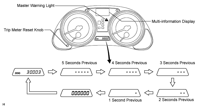 Lexus Is250, Is220D. Gse20 Ale20.Meter.Meter / Gauge System.Meter / Gauge System  Initialization