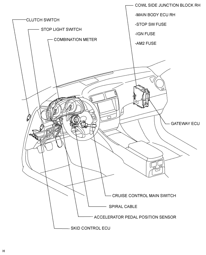 Lexus Is250, Is220D. Gse20 Ale20.Cruise Control.Cruise Control System.Cruise Control System (For 2Ad-Fhv)  Parts Location