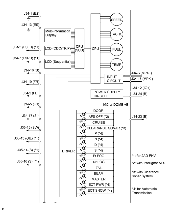 Lexus Is250, Is220D. Gse20 Ale20.Meter.Meter / Gauge System.Meter / Gauge System Terminals Of Ecu