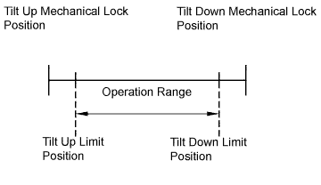 Lexus Is250, Is220D. Gse20 Ale20.Steering Column.Steering System.
Dtc
B2610 Tilt Position Sensor Or Tilt Motor Circuit Malfunction