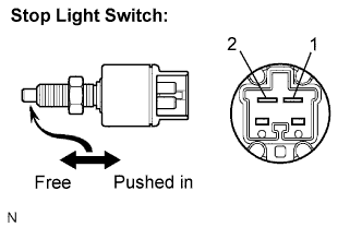 Lexus Is250, Is220D. Gse20 Ale20.Brake Control.Vehicle Stability Control System (W/ Vdim).
Dtc
  C1249/49  Open In Stop Light Switch Circuit