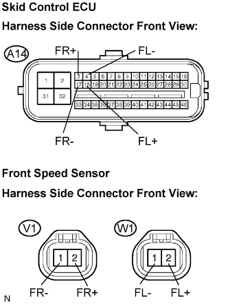 Lexus Is250, Is220D. Gse20 Ale20.Brake Control.Vehicle Stability Control System (W/ Vdim).
Dtc
  C0200/31  Front Speed Sensor Rh Circuit