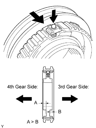 Lexus Is250, Is220D. Gse20 Ale20.Ra62 Manual Transmission.Manual Transmission System.Input Shaft  Reassembly