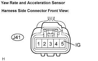 Lexus Is250, Is220D. Gse20 Ale20.Brake Control.Vehicle Stability Control System (W/ Vdim).
Dtc
  C1232/32  Stuck In Acceleration Sensor