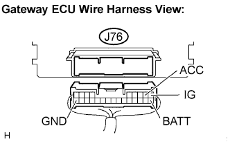 Lexus Is250, Is220D. Gse20 Ale20.Can Communication.Can Communication System (For Lhd).2Ad-Fhv Can Communication System (For Lhd)  Gateway Ecu Communication Stop Mode