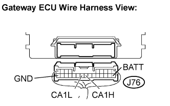 Lexus Is250, Is220D. Gse20 Ale20.Can Communication.Can Communication System (For Lhd).Can Communication System (For Lhd)  Terminals Of Ecu