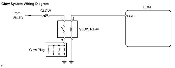 Lexus Is250, Is220D. Gse20 Ale20.2Ad-Fhv Engine Control System.Ecd System.Ecd System  Pre-Heating Control Circuit