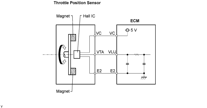 Lexus Is250, Is220D. Gse20 Ale20.2Ad-Fhv Engine Control System.Ecd System.
Dtc
P0120 Throttle / Pedal Position Sensor / Switch A Circuit