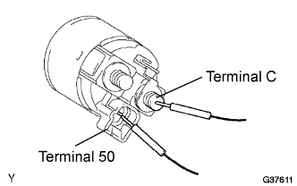 Lexus Is250, Is220D. Gse20 Ale20.4Gr-Fse Starting.Starting System.Starter  Inspection
