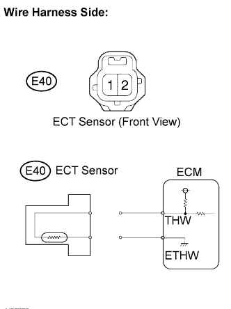 Lexus Is250, Is220D. Gse20 Ale20.2Ad-Fhv Engine Control System.Ecd System.
Dtc
  P0115  Engine Coolant Temperature Circuit