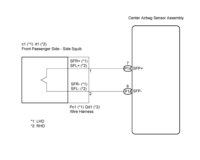 Lexus Is250, Is220D. Gse20 Ale20.Supplemental Restraint System.Airbag System.
Dtc
B1825/56 Short In Front Passenger Side - Side Squib Circuit
