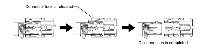 Lexus Is250, Is220D. Gse20 Ale20.Supplemental Restraint System.Airbag System.Airbag System  Precaution
