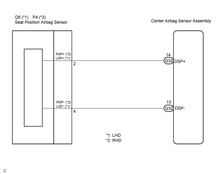 Lexus Is250, Is220D. Gse20 Ale20.Supplemental Restraint System.Airbag System.
Dtc
  B1653/35  Seat Position Airbag Sensor Circuit Malfunction