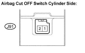 Lexus Is250, Is220D. Gse20 Ale20.Supplemental Restraint System.Airbag System.
Dtc
  B1651/33  Manual Cut Off Switch Trouble