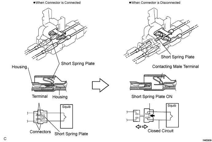 Lexus Is250, Is220D. Gse20 Ale20.Supplemental Restraint System.Airbag System.Airbag System  Precaution