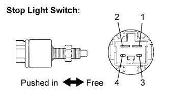 Lexus Is250, Is220D. Gse20 Ale20.4Gr-Fse Starting.Starting System.
Dtc
  B2284  Brake Signal Malfunction