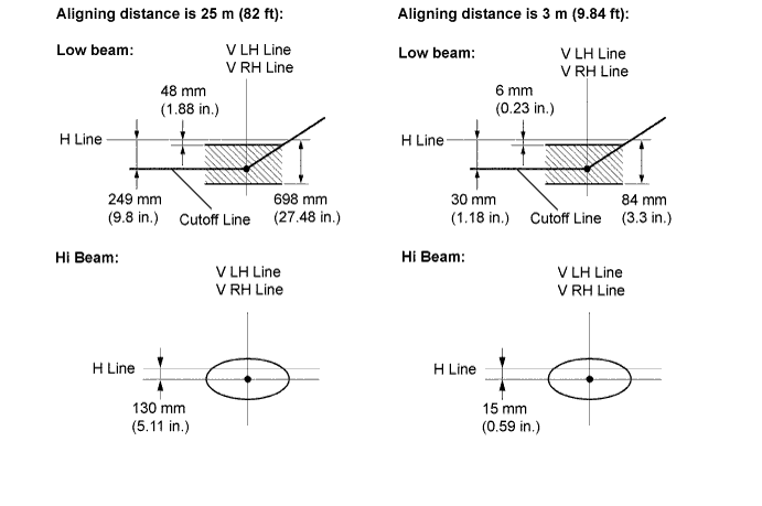 Lexus Is250, Is220D. Gse20 Ale20.Lighting.Lighting System.Height Control Sensor  Installation
