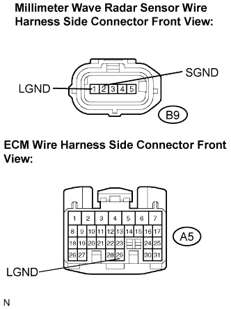 Lexus Is250, Is220D. Gse20 Ale20.Cruise Control.Cruise Control System.Dynamic Radar Cruise Control System  Millimeter Wave Radar Sensor Power Source Circuit