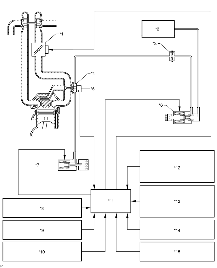 Toyota Fortuner. Ggn50, 60 Kun51, 61 Tgn51 Lan50.2Kd-Ftv Emission Control.Emission Control System.Emission Control System  System Diagram