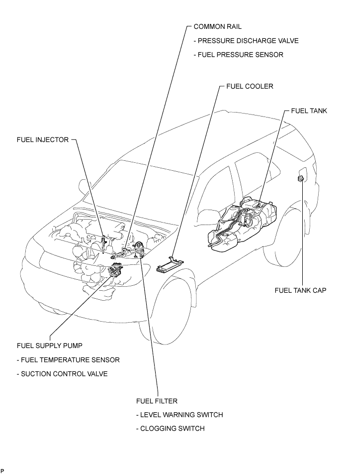 Toyota Fortuner. Ggn50, 60 Kun51, 61 Tgn51 Lan50.2Kd-Ftv Fuel.Fuel System.Fuel System  Parts Location
