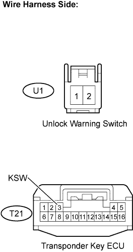 Toyota Fortuner. Ggn50, 60 Kun51, 61 Tgn51 Lan50.Engine Immobiliser.Engine Immobiliser System.
Dtc
  B2780  Push Switch / Key Unlock Warning Switch Malfunction