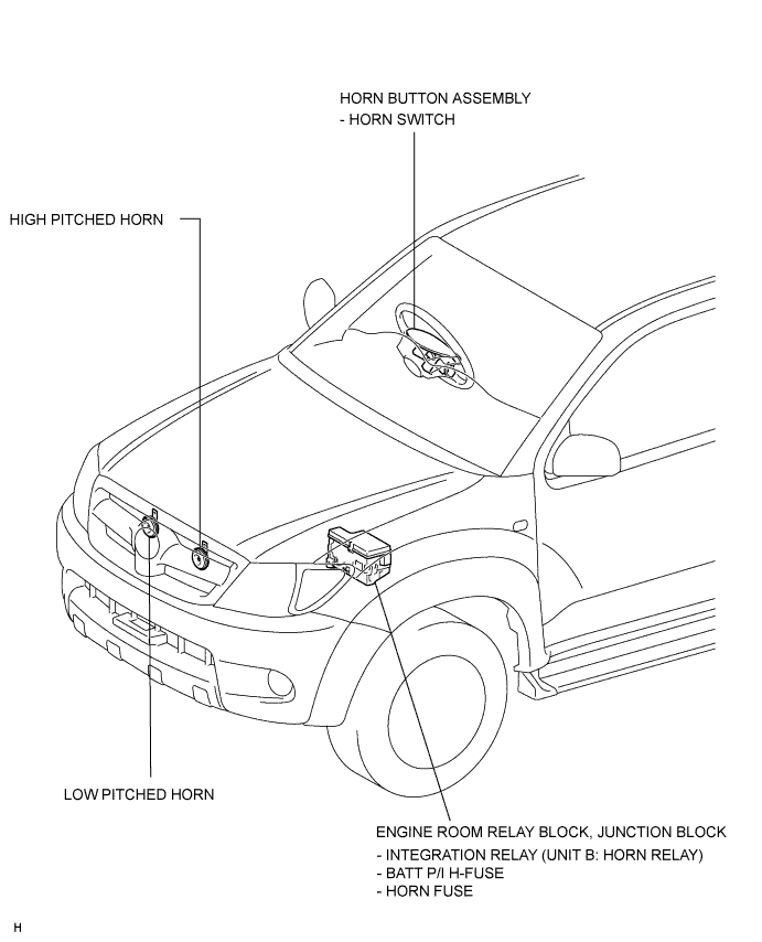 Toyota Fortuner. Ggn50, 60 Kun51, 61 Tgn51 Lan50.Horn.Horn System.Horn System  Parts Location