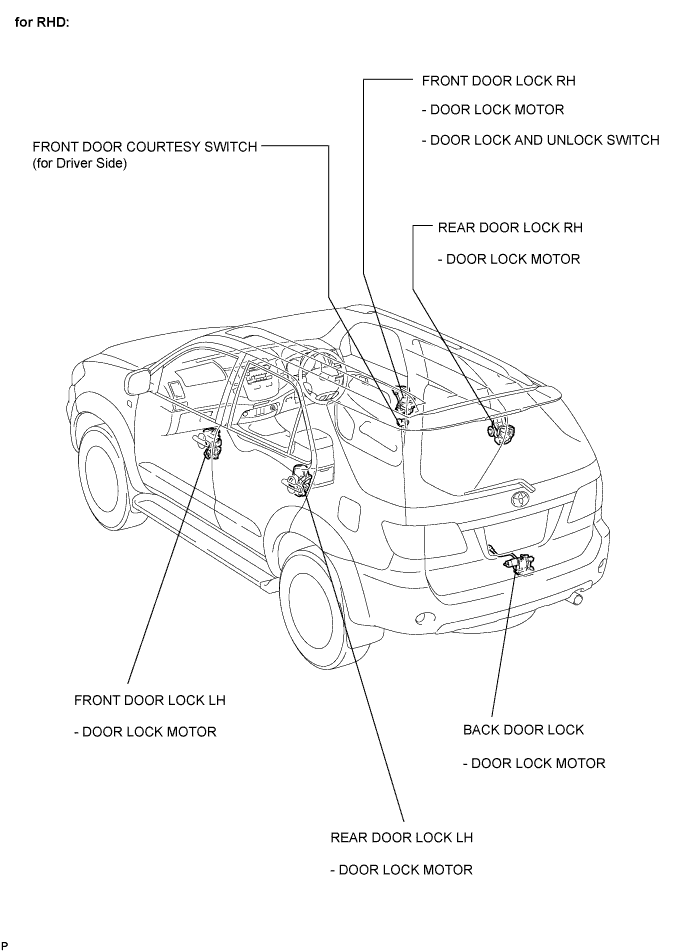 Toyota Fortuner. Ggn50, 60 Kun51, 61 Tgn51 Lan50.Door Lock.Power Door Lock Control System (W/ Theft Deterrent System).Power Door Lock Control System (W/ Theft Deterrent System)  Parts Location