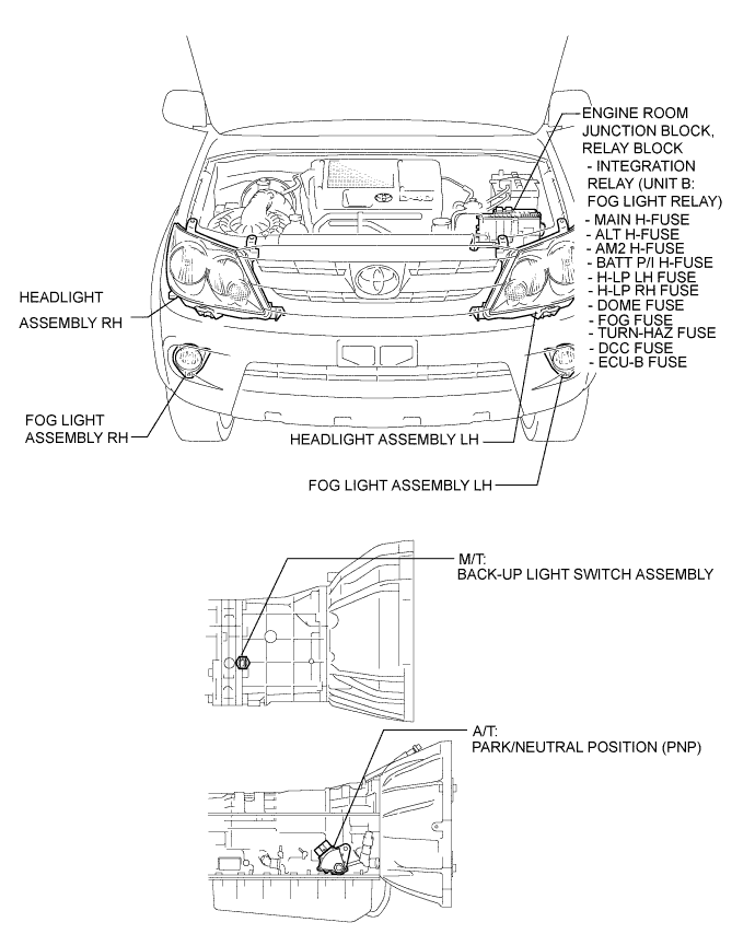 Toyota Fortuner. Ggn50, 60 Kun51, 61 Tgn51 Lan50.Lighting.Lighting System.Lighting System  Parts Location