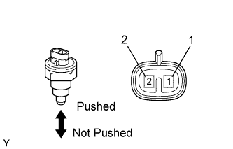 Toyota Fortuner. Ggn50, 60 Kun51, 61 Tgn51 Lan50.Lighting.Back-Up Light Switch.Back-Up Light Switch  Inspection