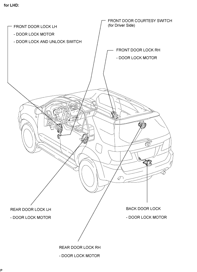 Toyota Fortuner. Ggn50, 60 Kun51, 61 Tgn51 Lan50.Door Lock.Power Door Lock Control System (W/ Theft Deterrent System).Power Door Lock Control System (W/ Theft Deterrent System)  Parts Location
