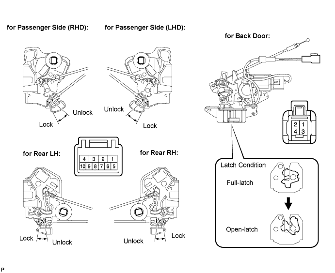 Toyota Fortuner. Ggn50, 60 Kun51, 61 Tgn51 Lan50.Door Lock.Power Door Lock Control System (W/ Theft Deterrent System).Power Door Lock Control System (W/ Theft Deterrent System)  All Doors Cannot Be Locked / Unlocked Simultaneously