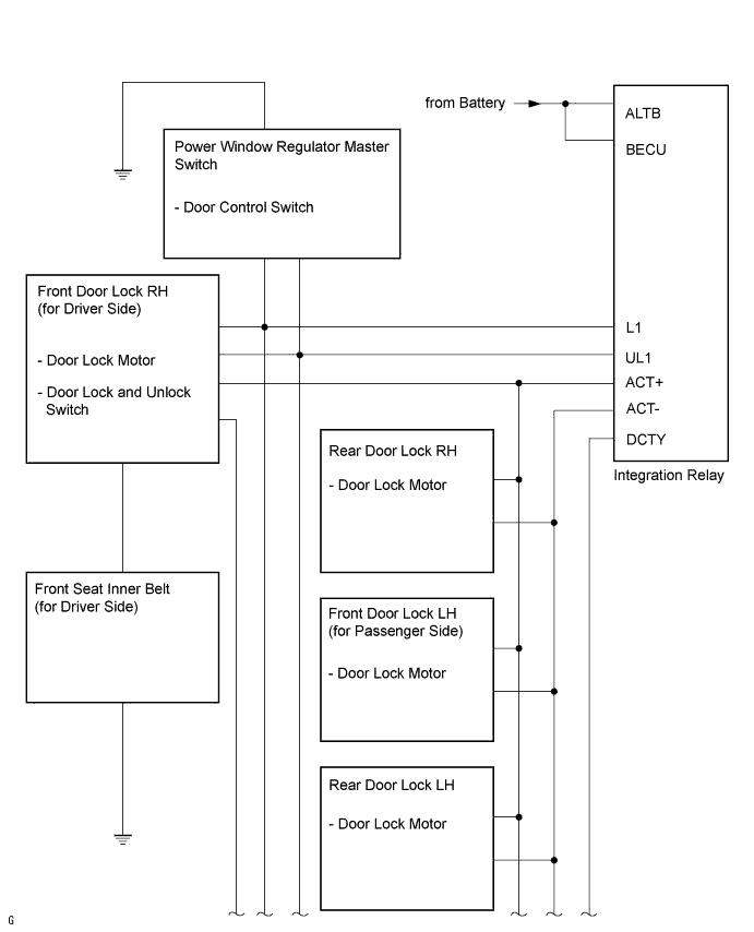 Toyota Fortuner. Ggn50, 60 Kun51, 61 Tgn51 Lan50.Door Lock.Power Door Lock Control System (W/ Theft Deterrent System).Power Door Lock Control System (W/ Theft Deterrent System)  System Diagram