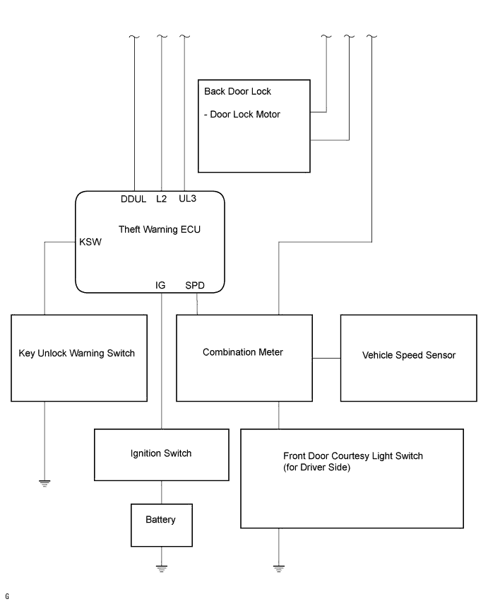 Toyota Fortuner. Ggn50, 60 Kun51, 61 Tgn51 Lan50.Door Lock.Power Door Lock Control System (W/ Theft Deterrent System).Power Door Lock Control System (W/ Theft Deterrent System)  System Diagram