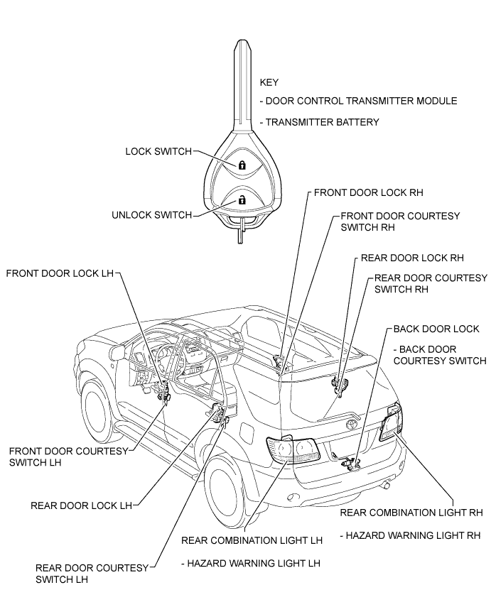 Toyota Fortuner. Ggn50, 60 Kun51, 61 Tgn51 Lan50.Door Lock.Wireless Door Lock Control System (For Non-Built-In Type Door Control Receiver).Wireless Door Lock Control System (For Non-Built-In Type Door Control Receiver)  Parts Location