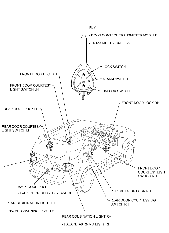 Toyota Fortuner. Ggn50, 60 Kun51, 61 Tgn51 Lan50.Door Lock.Wireless Door Lock Control System (For Built-In Type Door Control Receiver).Wireless Door Lock Control System (For Built-In Type Door Control Receiver)  Parts Location