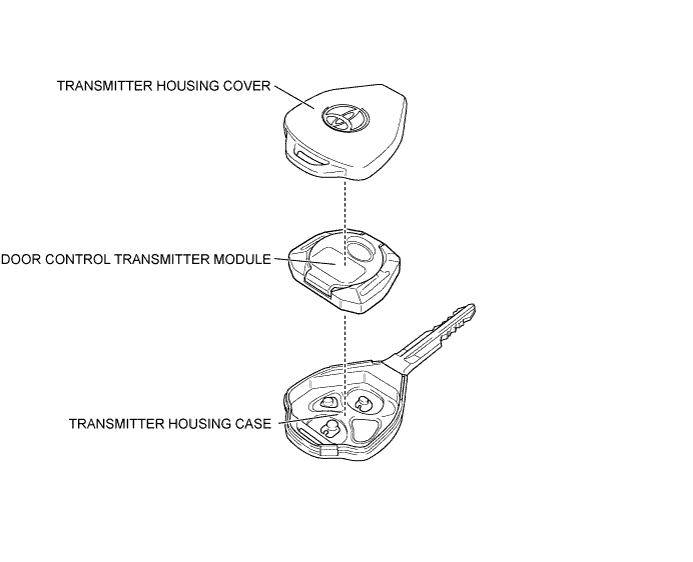 Toyota Fortuner. Ggn50, 60 Kun51, 61 Tgn51 Lan50.Door Lock.Door Control Transmitter Module.Door Control Transmitter Module  Components