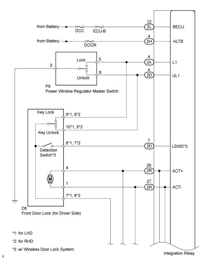 Toyota Fortuner. Ggn50, 60 Kun51, 61 Tgn51 Lan50.Door Lock.Power Door Lock Control System (W/O Theft Deterrent System).Power Door Lock Control System (W/O Theft Deterrent System)  All Doors Cannot Be Locked / Unlocked Simultaneously