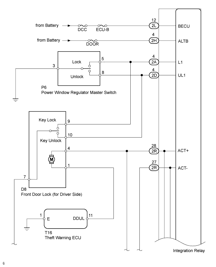 Toyota Fortuner. Ggn50, 60 Kun51, 61 Tgn51 Lan50.Door Lock.Power Door Lock Control System (W/ Theft Deterrent System).Power Door Lock Control System (W/ Theft Deterrent System)  All Doors Cannot Be Locked / Unlocked Simultaneously
