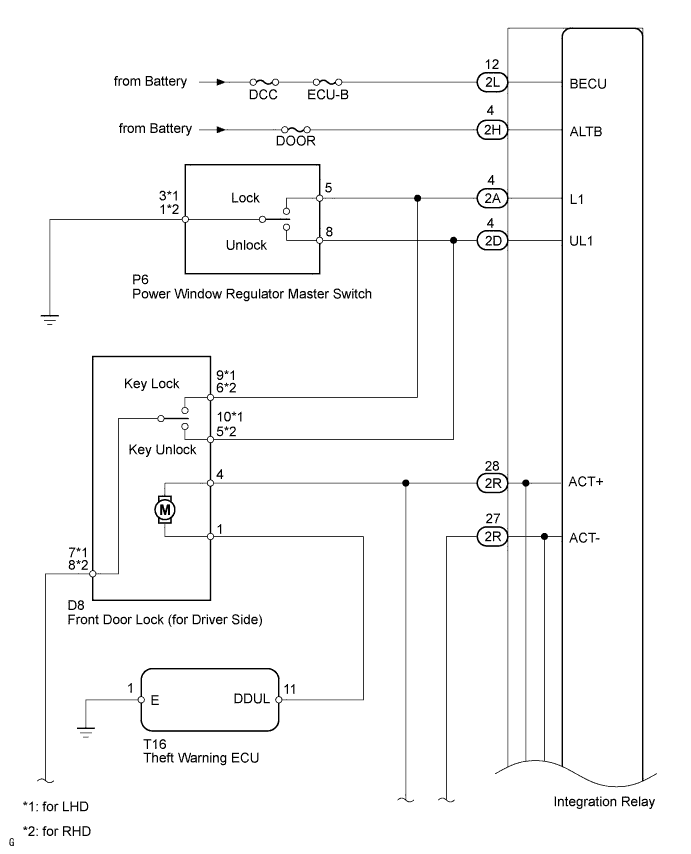 Toyota Fortuner. Ggn50, 60 Kun51, 61 Tgn51 Lan50.Door Lock.Power Door Lock Control System (W/ Theft Deterrent System).Power Door Lock Control System (W/ Theft Deterrent System)  All Doors Cannot Be Locked / Unlocked Simultaneously