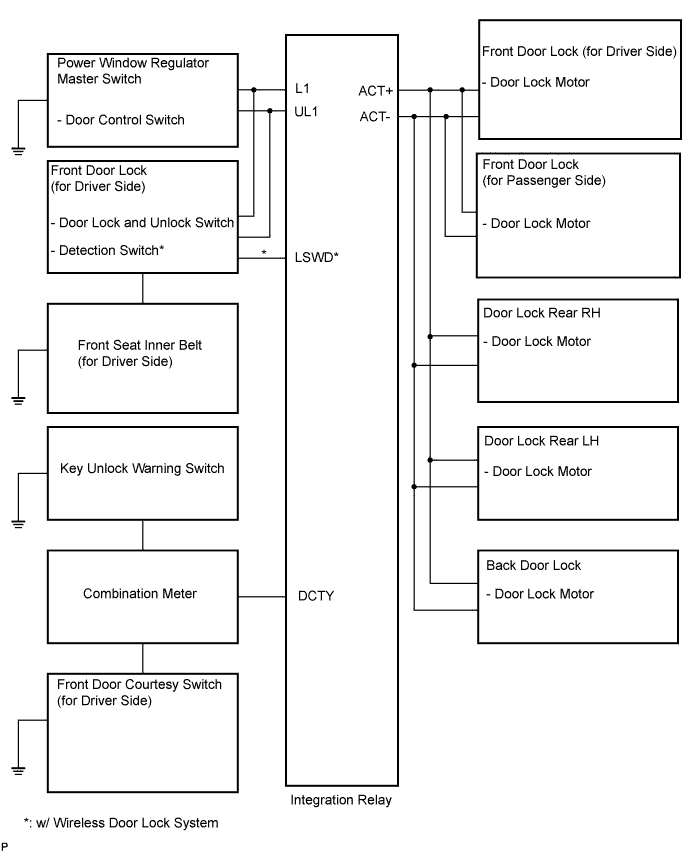 Toyota Fortuner. Ggn50, 60 Kun51, 61 Tgn51 Lan50.Door Lock.Power Door Lock Control System (W/O Theft Deterrent System).Power Door Lock Control System (W/O Theft Deterrent System)  System Diagram